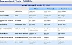 Girone A Girone A